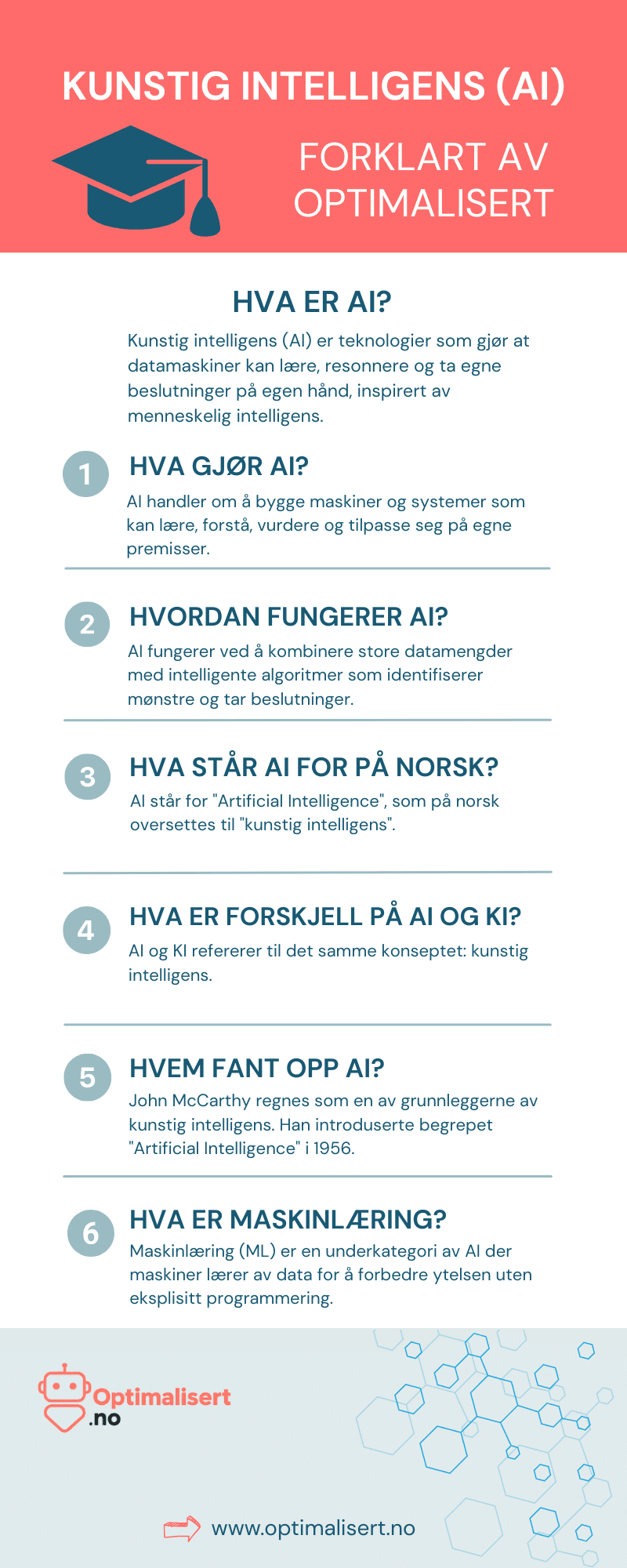 Hva er AI Definisjon og forklaringer - Infografikk Hva-er-AI_Definisjon-og-forklaringer_Infografikk